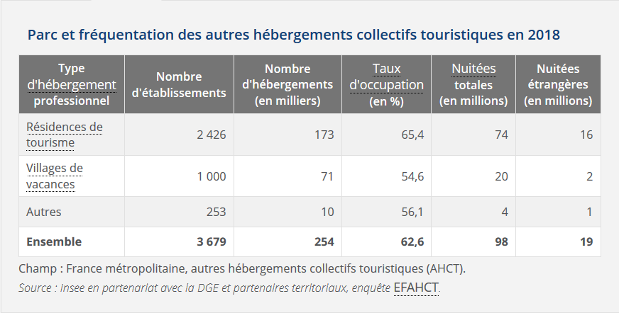 Tableau de données simple sur le site de l’INSEE
